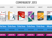 Voici pourquoi il ne faut pas se fier aux comparatifs antivirus Voici pourquoi il ne faut pas se fier aux comparatifs antivirus