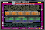 OpenRadios à télécharger OpenRadios