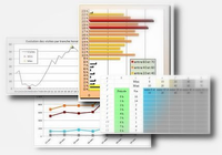 Barres Excel Autoreactives