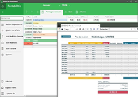SodeaSoft Rentabilités