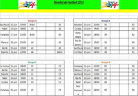 calendrier des rencontres coupe du monde