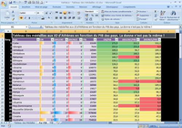 Tableau des médailles JO selon VOS critères