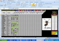 Formule 1 - Tableau de la saison
