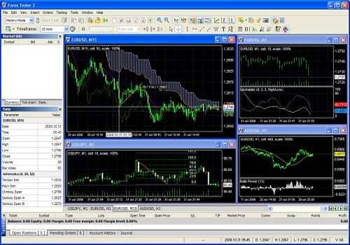 backtest forex software