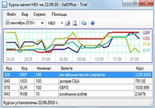 Télécharger ValOffice