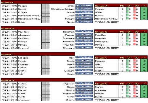 tableau rencontre euro 2012