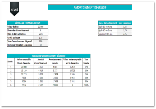 tableau ammortissement excel