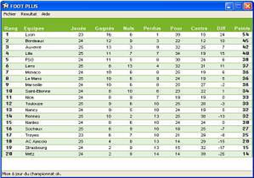 Statistiques rencontres football