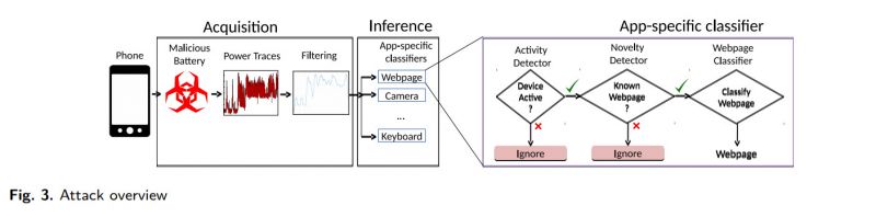 Battery spy attack