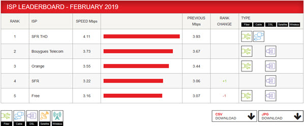 QUEL EST LE MEILLEUR OPÉRATEUR POUR REGARDER NETFLIX ? 2019-03-12_10-17-07