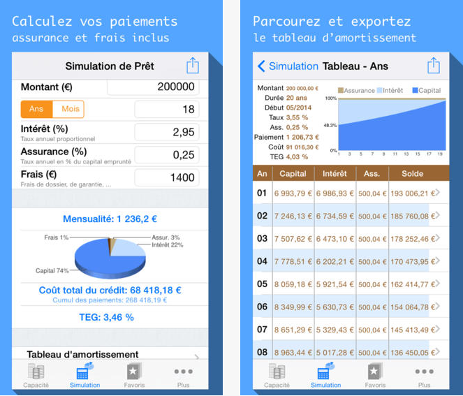 de simulation de prêt : la solution pour votre immobilier à la baisse