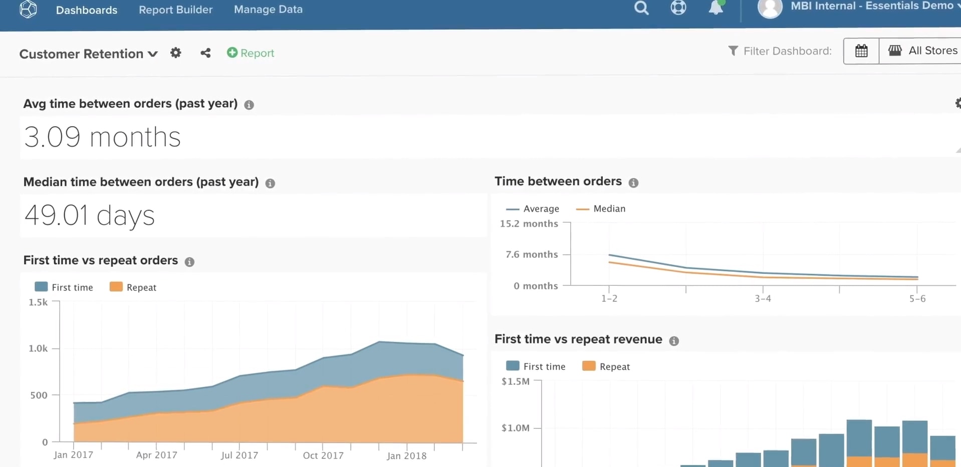 Les 5 conseils pour choisir son CMS e-commerce