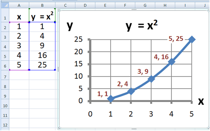 Les alternatives gratuites à Microsoft Excel