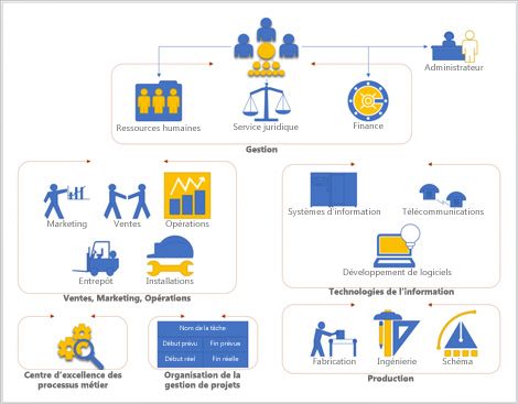 Quelles sont les alternatives à Microsoft Visio ?