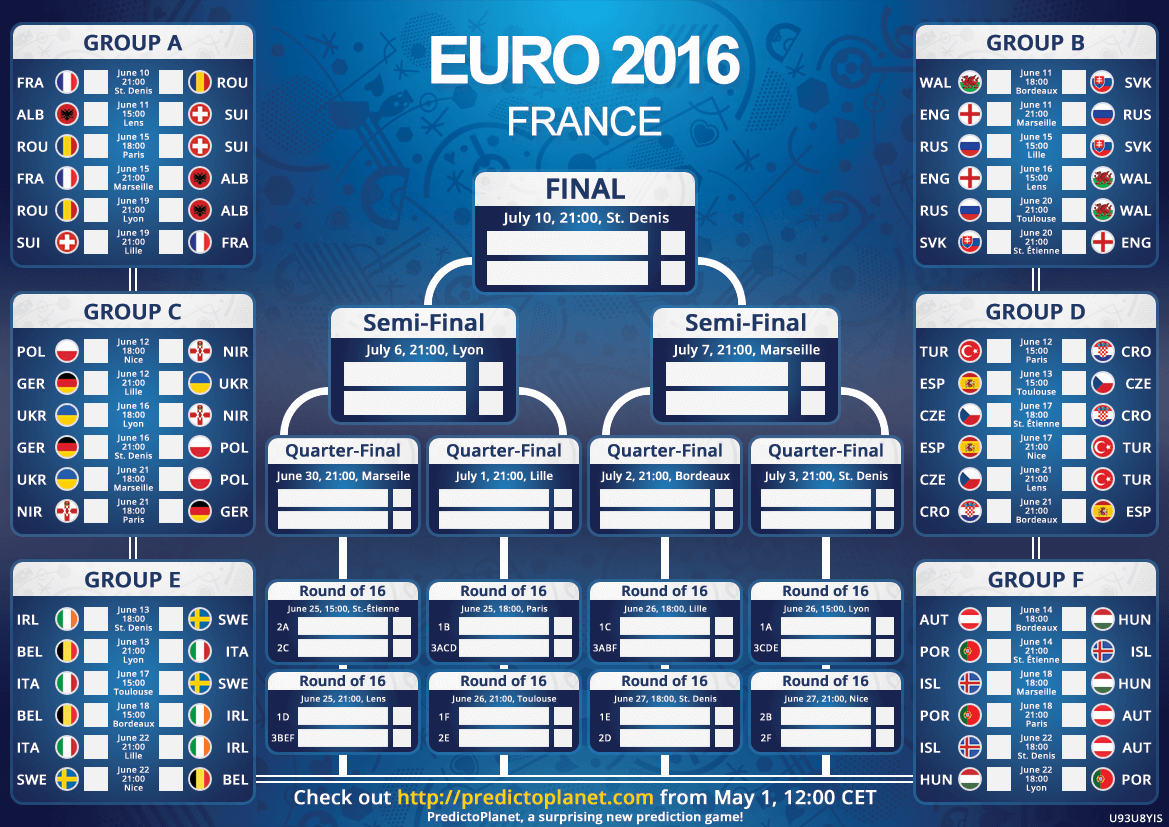 Euro 2016 : Faites vos pronostics !