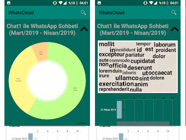WhatsCloud vous montre vos stats et mots les plus utilisés dans vos conversations WhatsApp