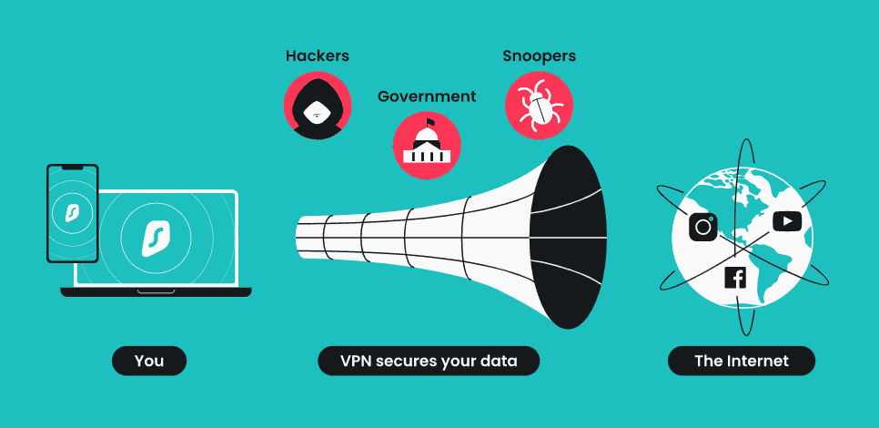 Avez-vous vraiment besoin d’un VPN à domicile ?