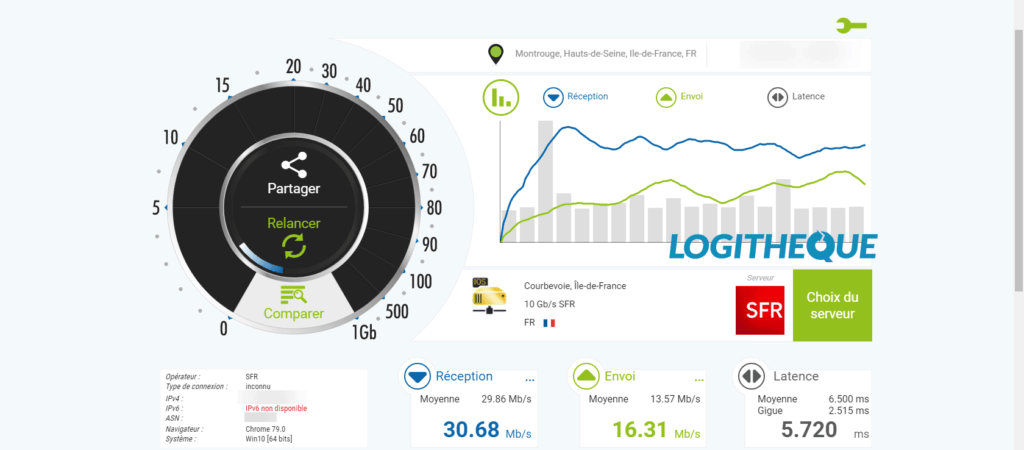 Windscribe speed test