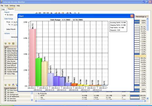 Capture d'écran Internet Access Monitor for MS Proxy Server Capture d'écran Internet Access Monitor for MS Proxy Server