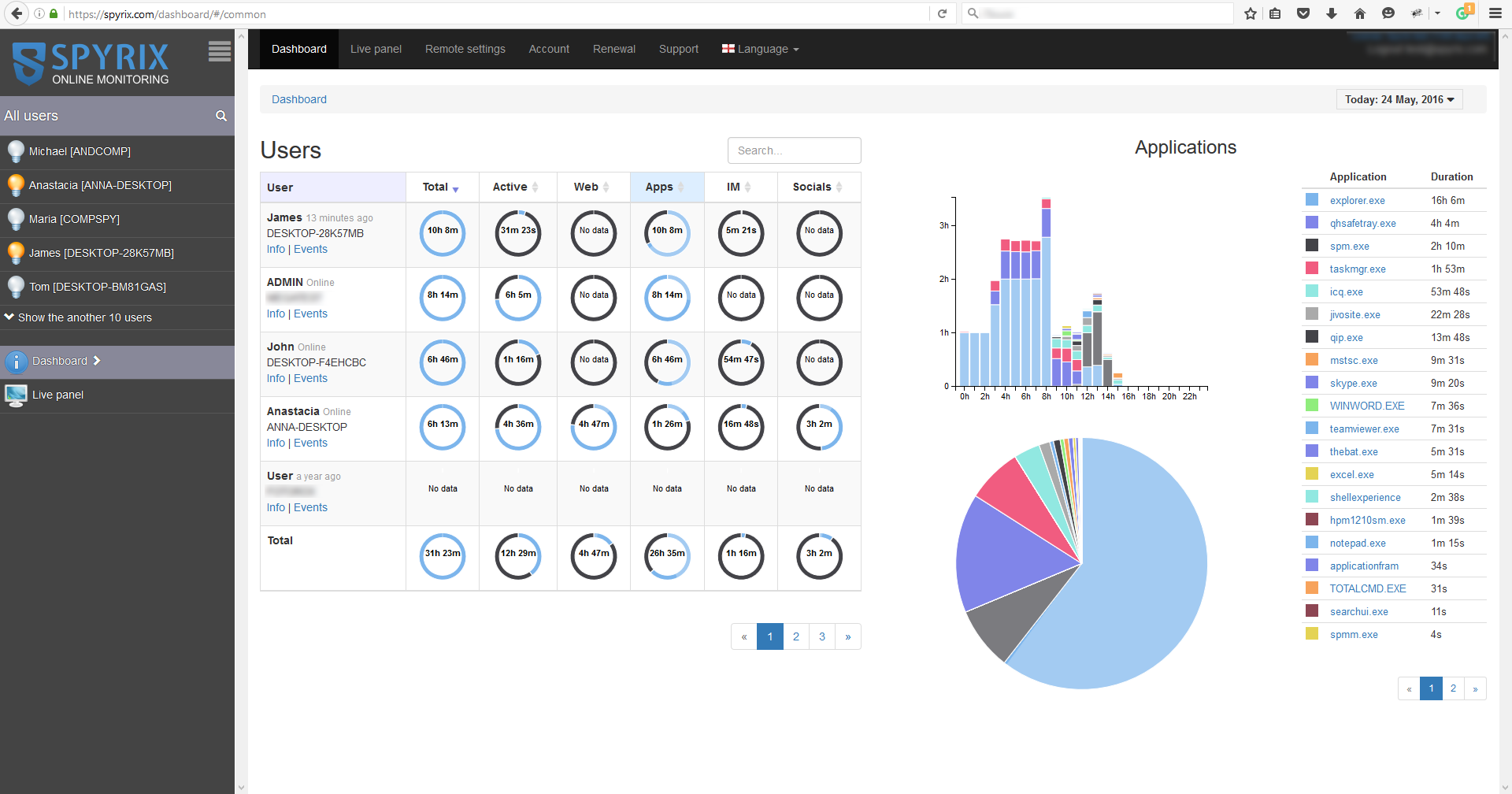 Capture d'écran Spyrix Employee Monitoring Capture d'écran Spyrix Employee Monitoring