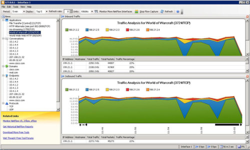 solarwinds netflow realtime solarwinds netflow realtime