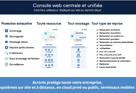 Capture d'écran Acronis Backup Capture d'écran Acronis Backup