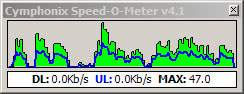 Capture d'écran Cymphonix Speed-O-Meter