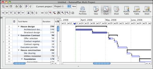 rationalplan multi project rationalplan multi project