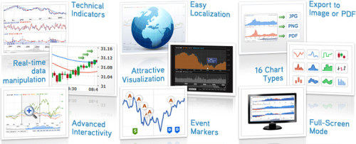 Capture d'écran AnyChart Stock and Financial Flash Chart Capture d'écran AnyChart Stock and Financial Flash Chart