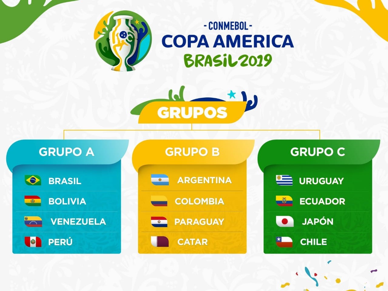 Capture d'écran Copa América 2019 Grupos Capture d'écran Copa América 2019 Grupos
