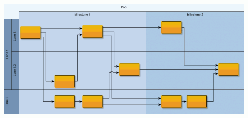 Capture d'écran yEd Graph Editor Capture d'écran yEd Graph Editor