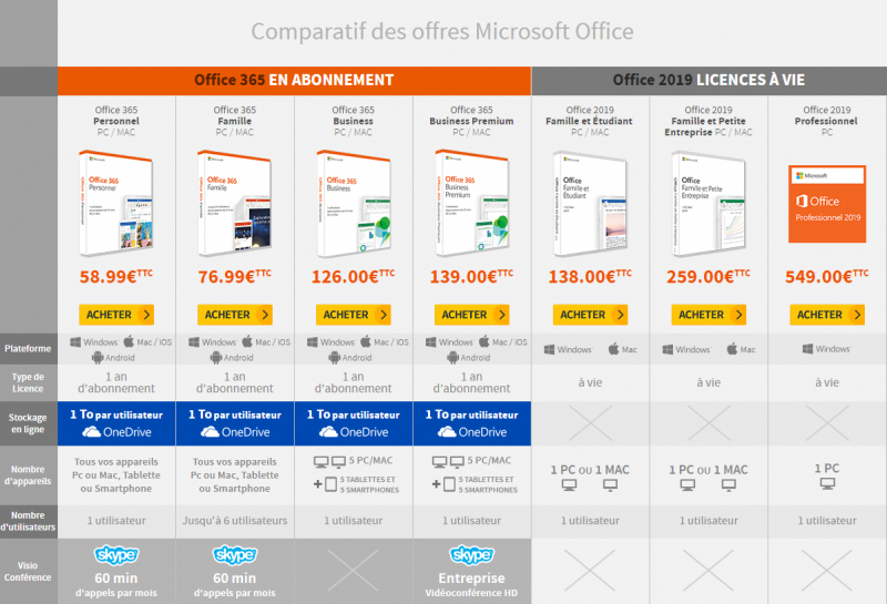 Microsoft 365 vs. Office 2019