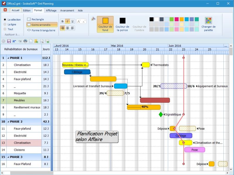 Les meilleurs logiciels pour la gestion de projet