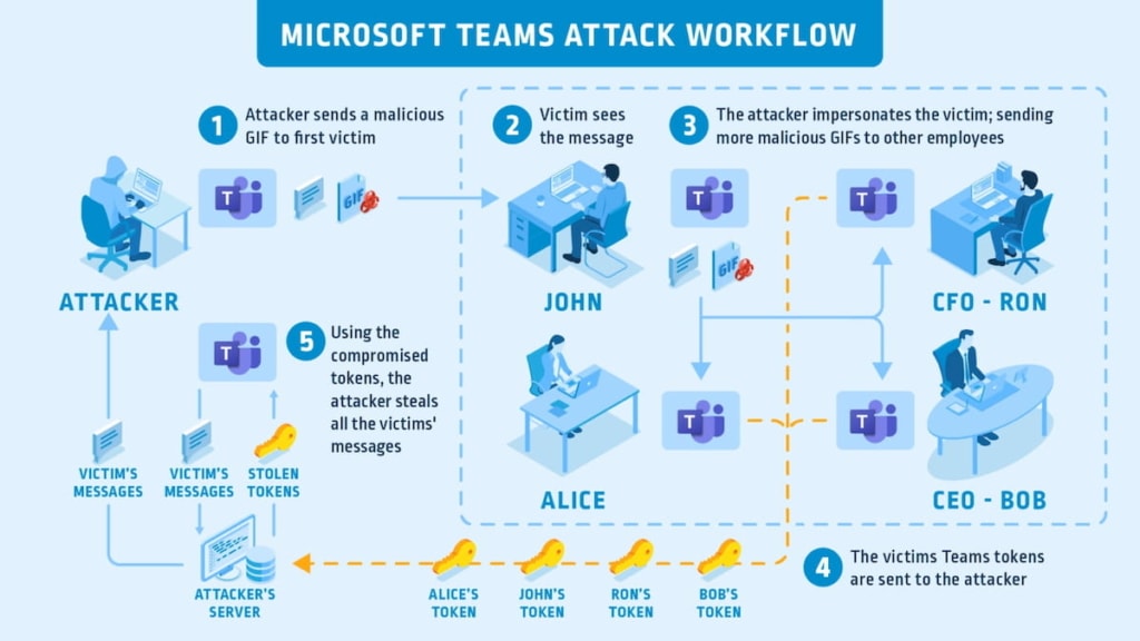 Pirater Teams avec un GIF
