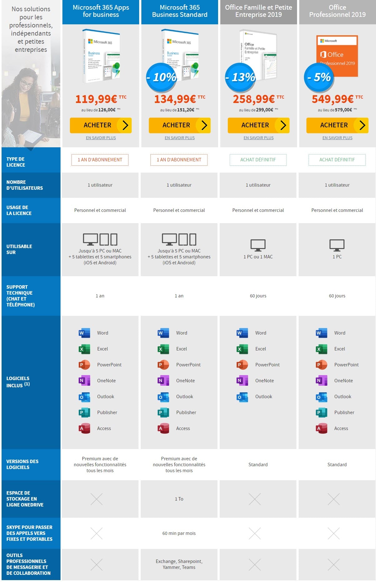 Conseils et tableau comparatif Microsoft Office 2019 et Microsoft 365