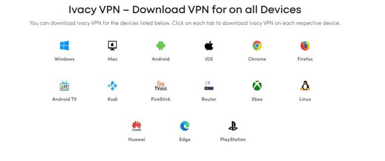 Ivacy VPN couvre tous vos appareils